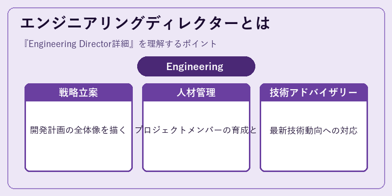 エンジニアリングディレクターとは