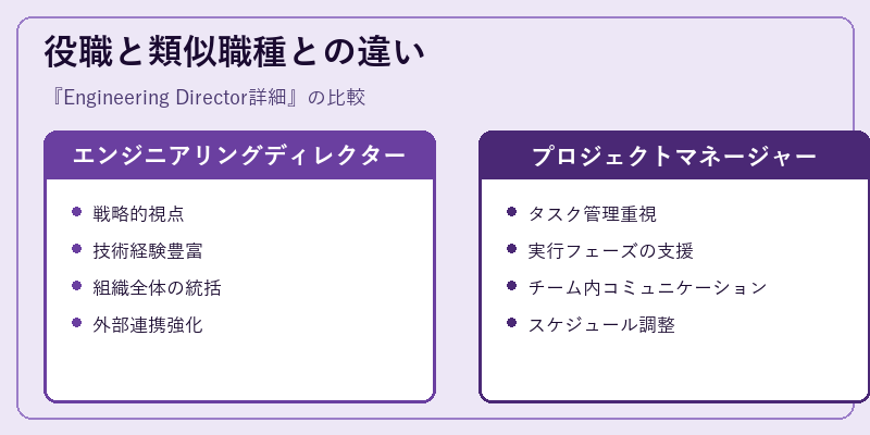 役職と類似職種との違い