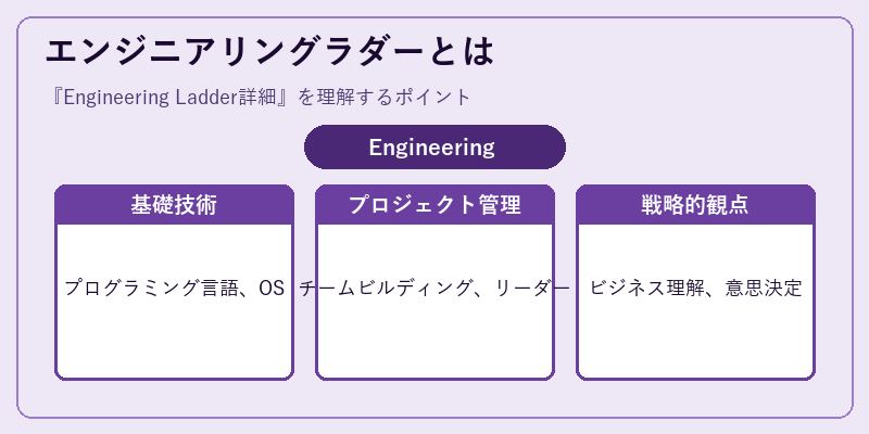 エンジニアリングラダーとは