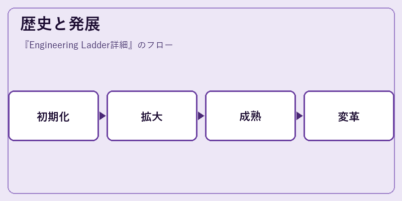 歴史と発展
