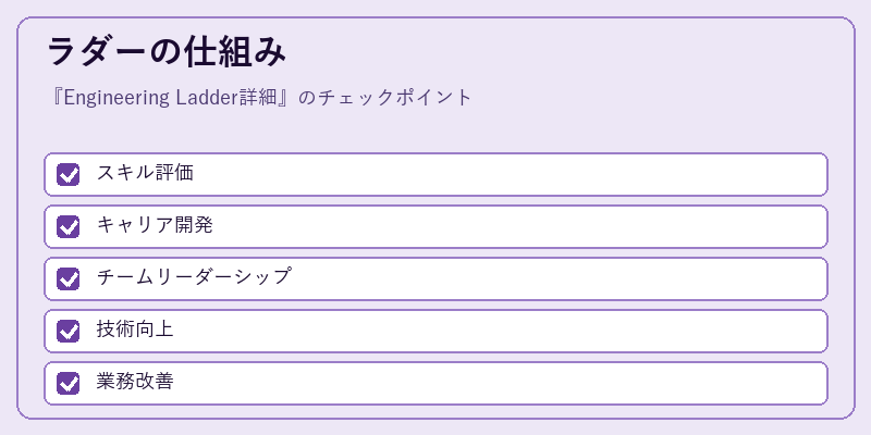 ラダーの仕組み