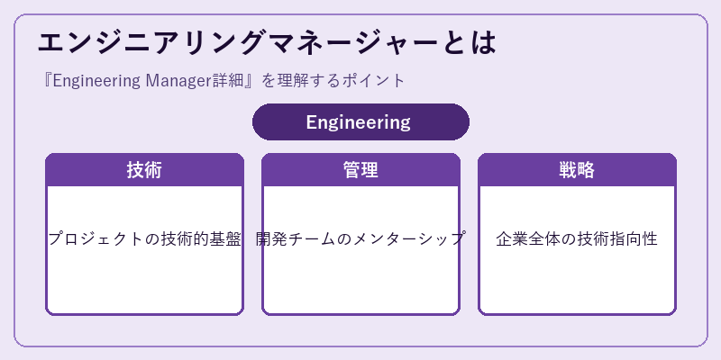 エンジニアリングマネージャーとは