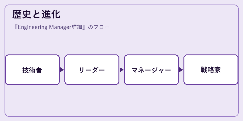 歴史と進化