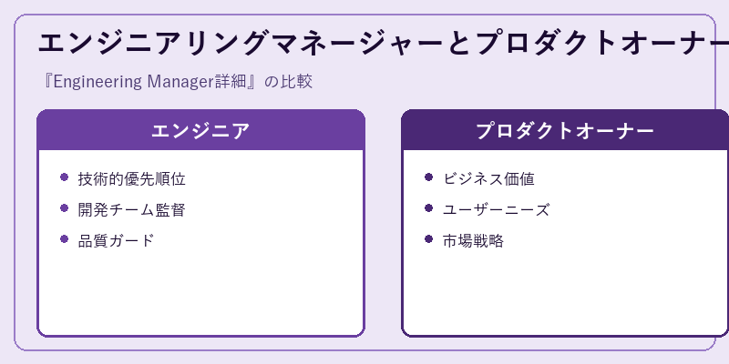 エンジニアリングマネージャーとプロダクトオーナーの違い