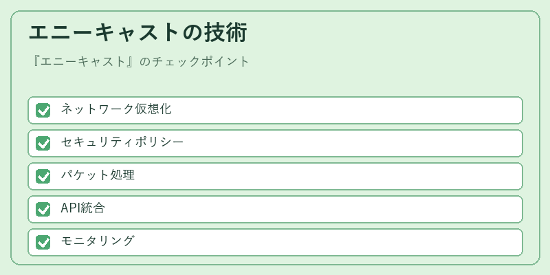 エニーキャストの技術