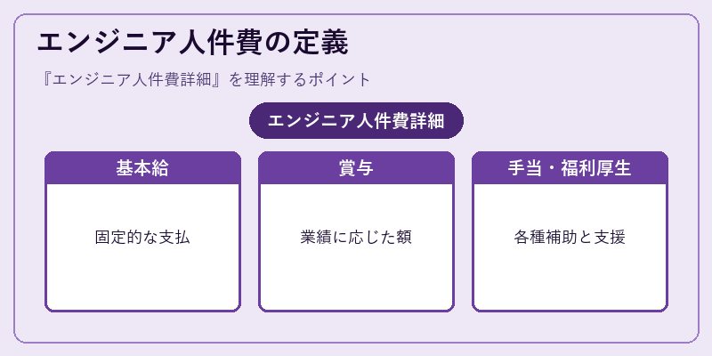 エンジニア人件費の定義