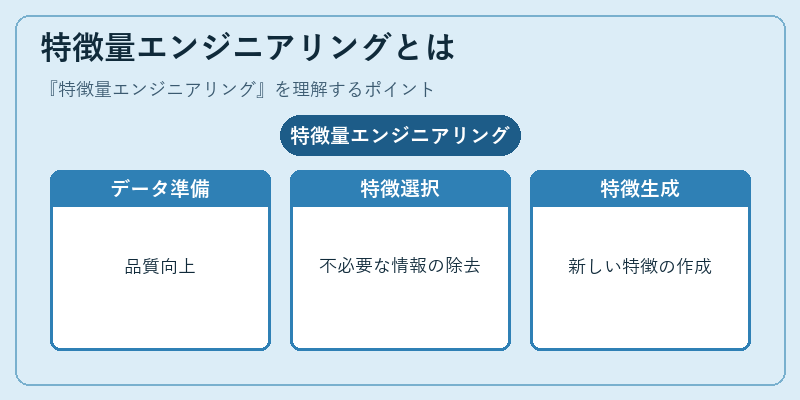 特徴量エンジニアリングとは