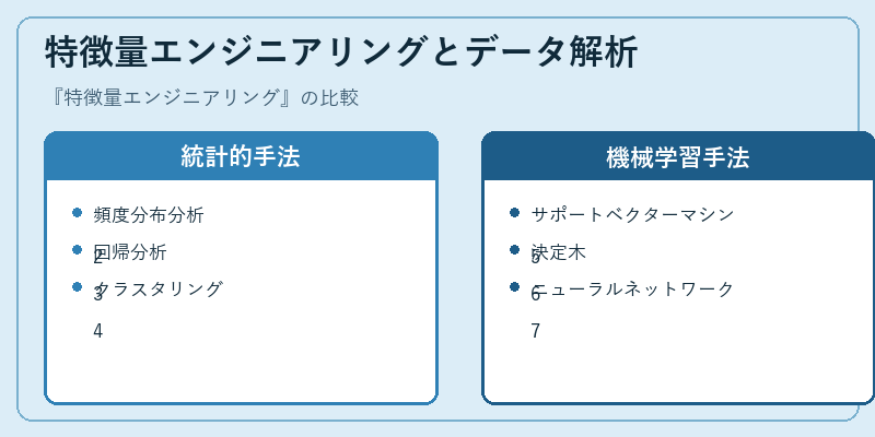 特徴量エンジニアリングとデータ解析