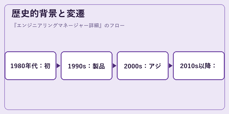 歴史的背景と変遷