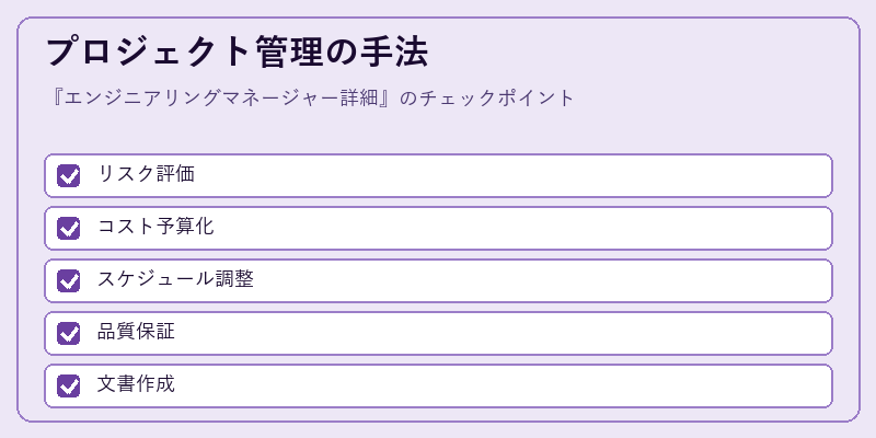 プロジェクト管理の手法