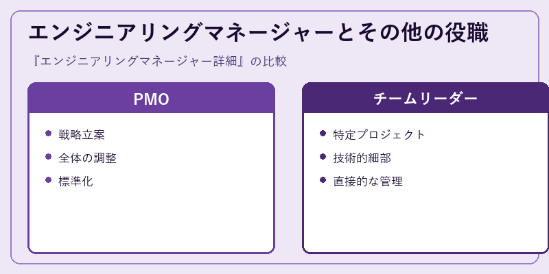 エンジニアリングマネージャーとその他の役職