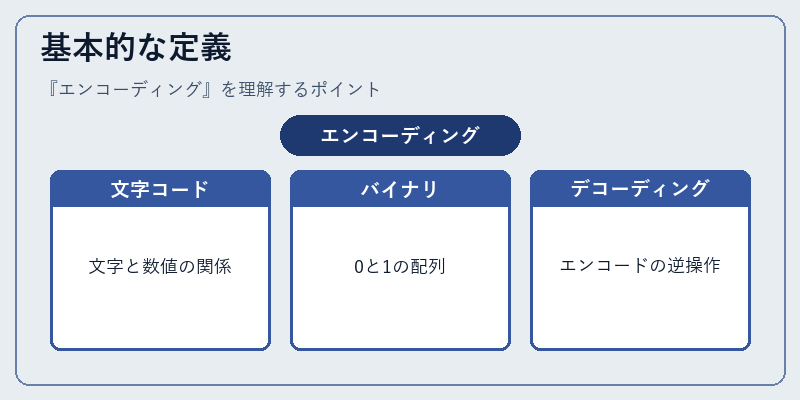 基本的な定義