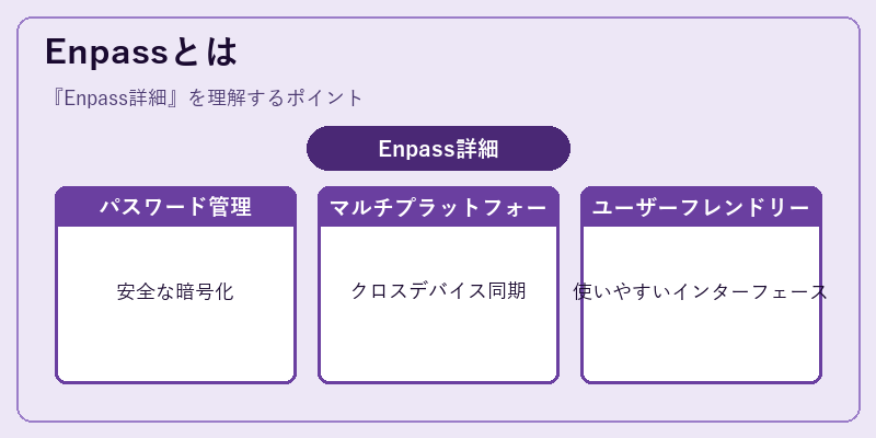 Enpassとは