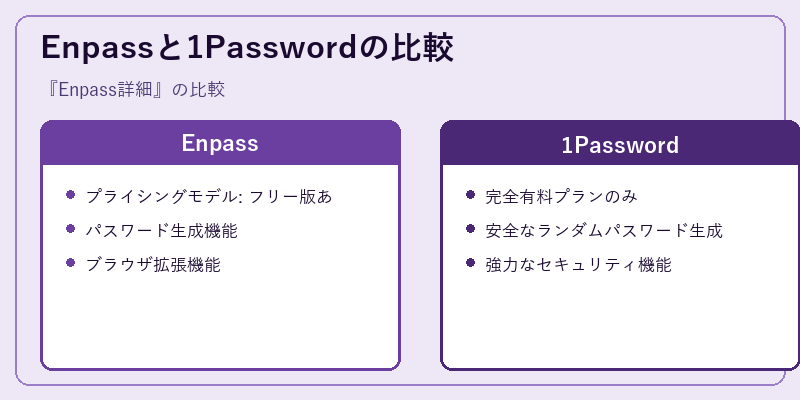 Enpassと1Passwordの比較
