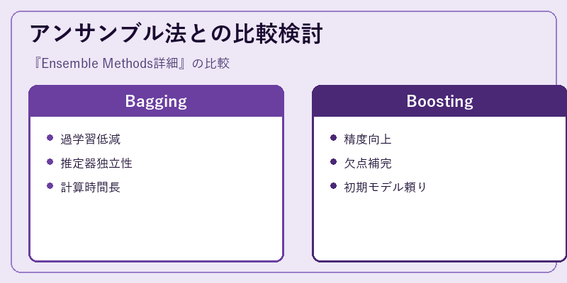 アンサンブル法との比較検討