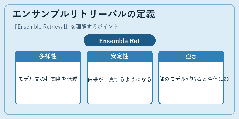 エンサンブルリトリーバルの定義