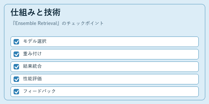 仕組みと技術