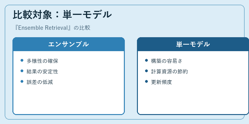 比較対象：単一モデル