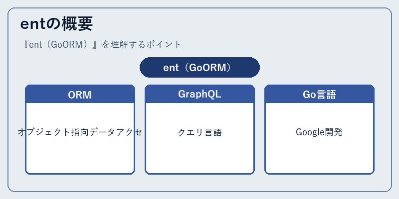 entの概要