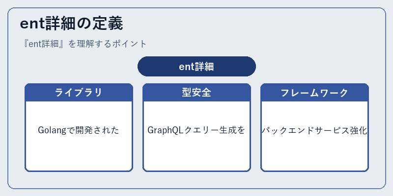 ent詳細の定義