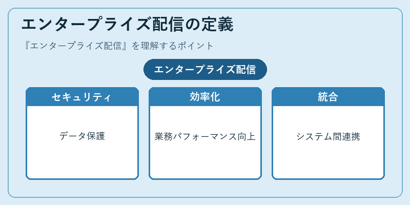 エンタープライズ配信の定義