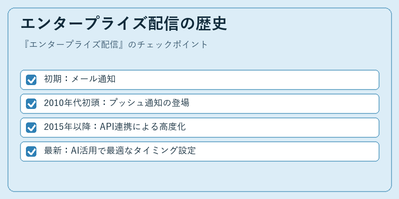 エンタープライズ配信の歴史
