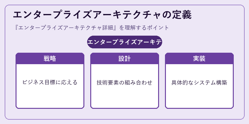 エンタープライズアーキテクチャの定義