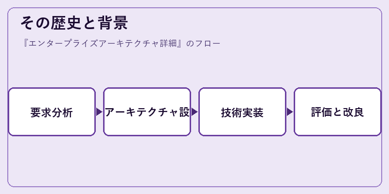 その歴史と背景