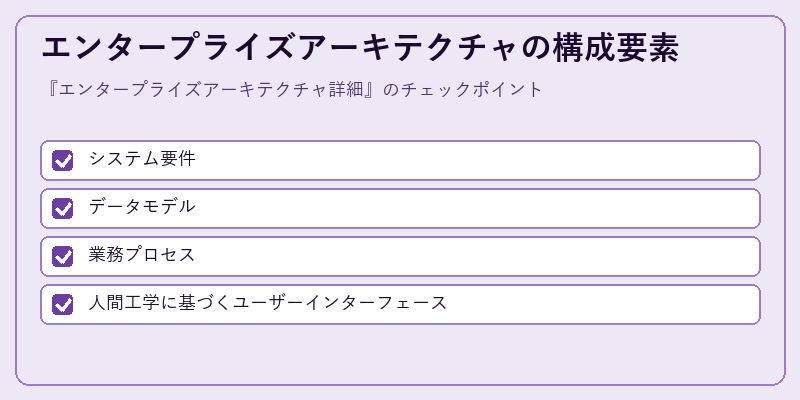 エンタープライズアーキテクチャの構成要素