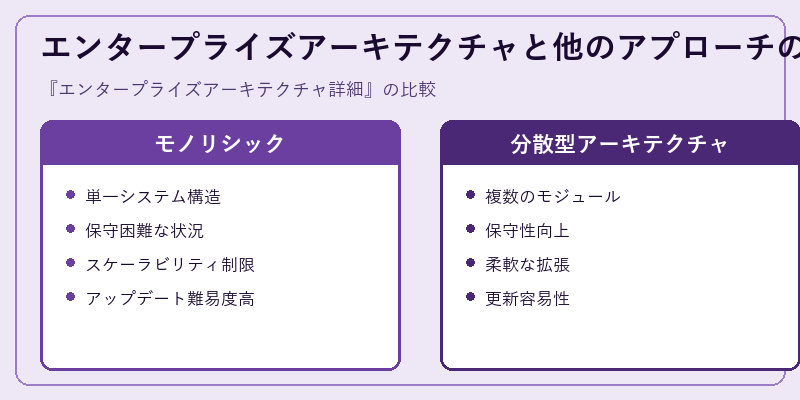エンタープライズアーキテクチャと他のアプローチの違い