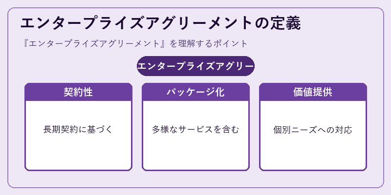 エンタープライズアグリーメントの定義