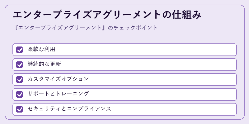 エンタープライズアグリーメントの仕組み