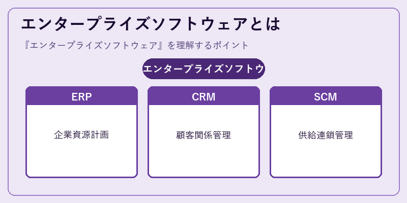 エンタープライズソフトウェアとは