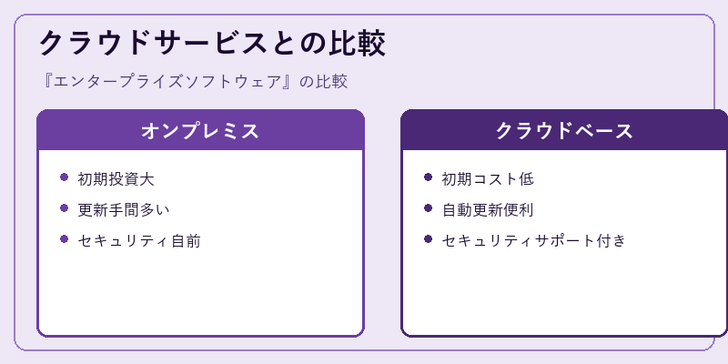 クラウドサービスとの比較