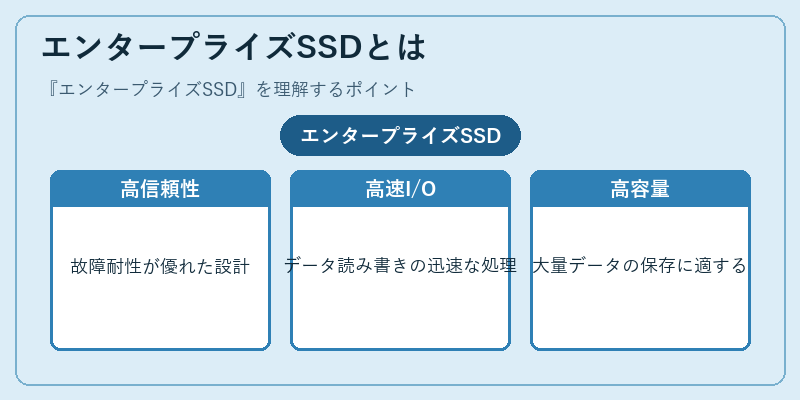 エンタープライズSSDとは