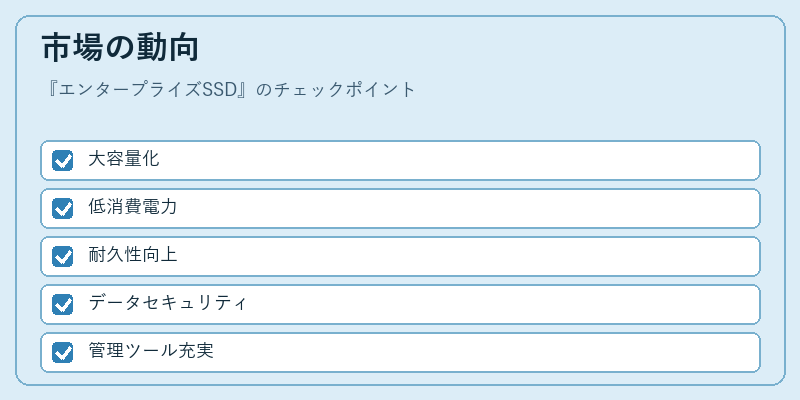 市場の動向