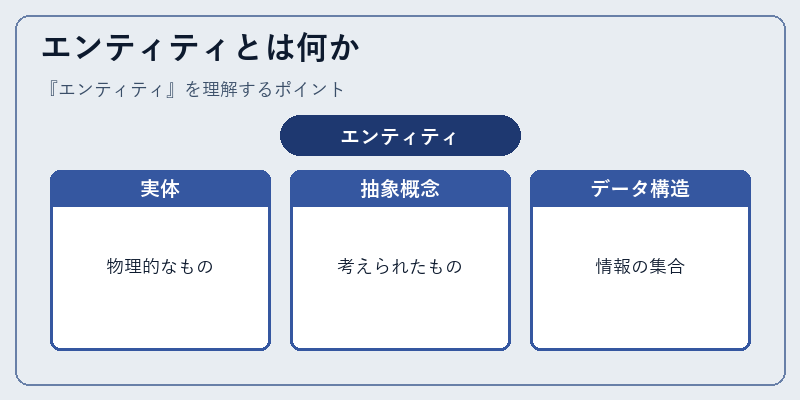 エンティティとは何か