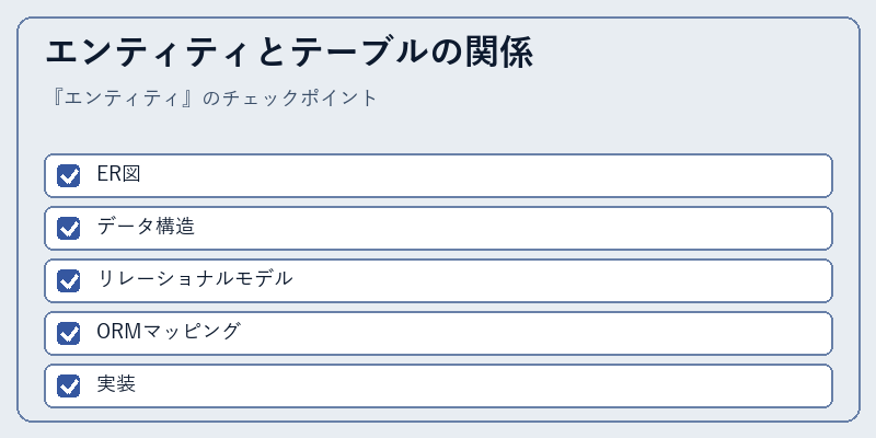 エンティティとテーブルの関係