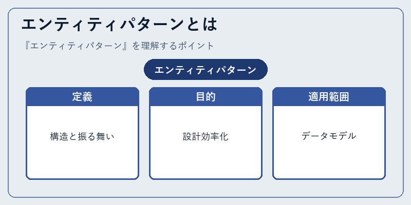 エンティティパターンとは