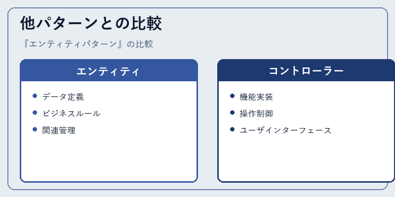 他パターンとの比較
