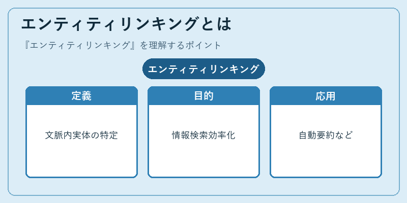 エンティティリンキングとは