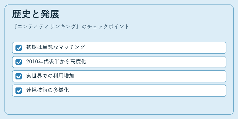 歴史と発展