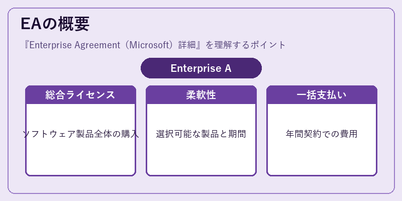 EAの概要