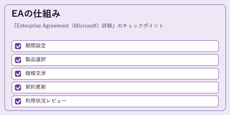 EAの仕組み
