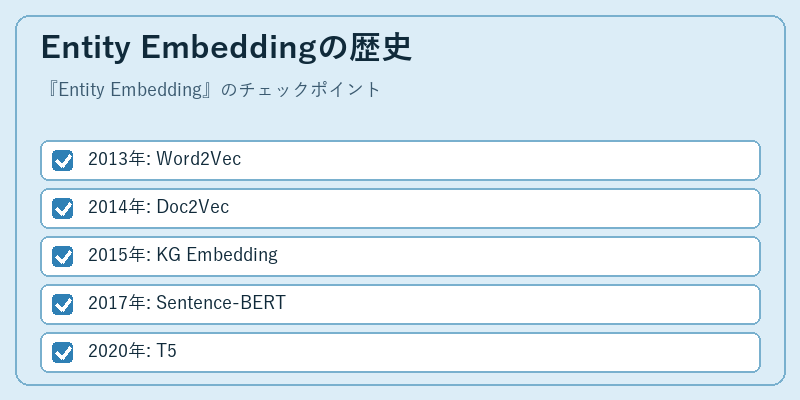 Entity Embeddingの歴史
