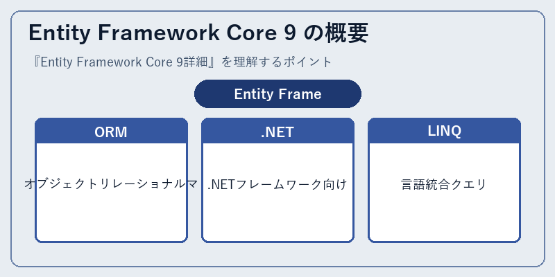 Entity Framework Core 9 の概要
