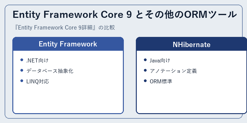 Entity Framework Core 9 とその他のORMツール