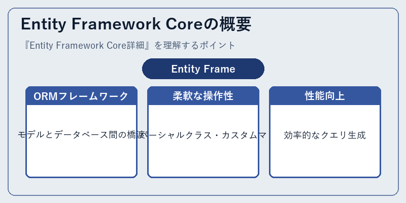 Entity Framework Coreの概要