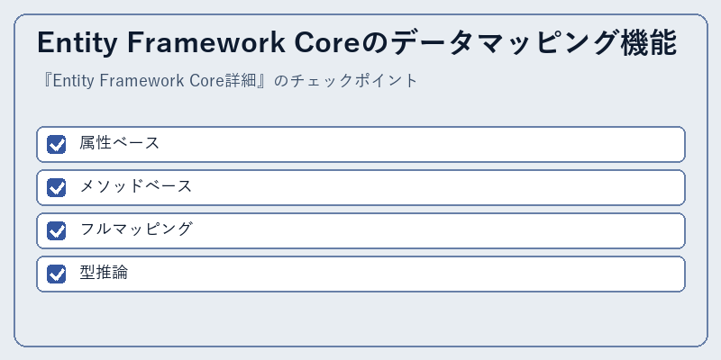 Entity Framework Coreのデータマッピング機能
