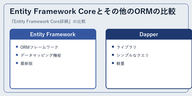 Entity Framework Coreとその他のORMの比較